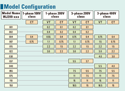 4 simple positioning control when feedback signal is used when